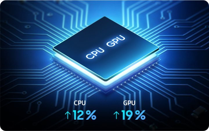 Procesador Samsung Exynos 1480